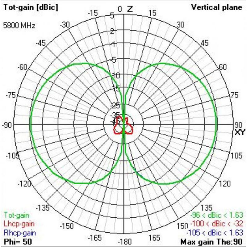 TBS Triumph Pro SMA Antenna