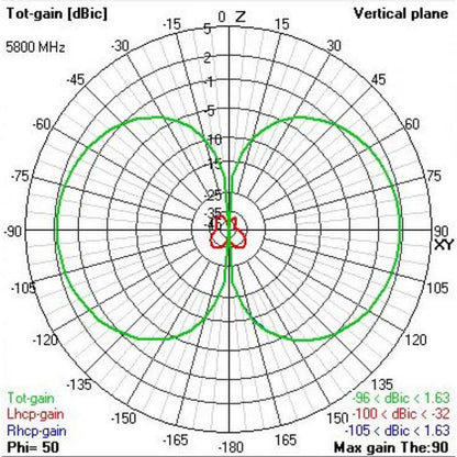 TBS Triumph Pro SMA Antenna