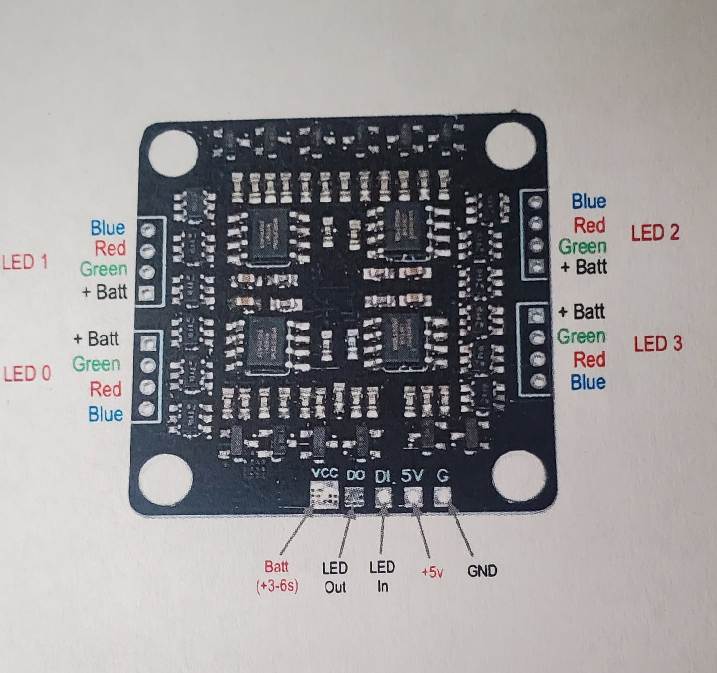 RGB LED Strips - MultiColor