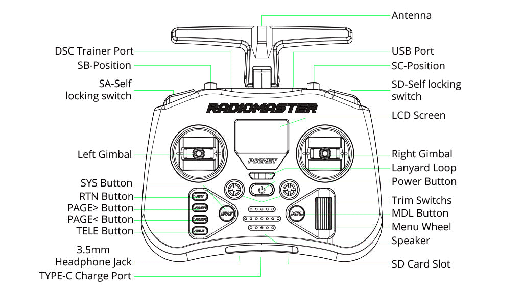 RadioMaster Pocket ELRS