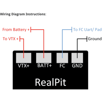 RealPit - LED Strip Control with a UART