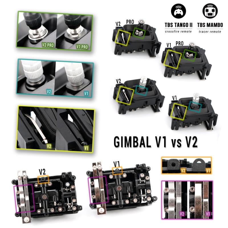 TBS Pro Gimbals V2 Folding for Tango 2 and Mambo